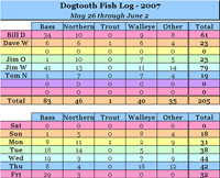 Dogtooth 2007